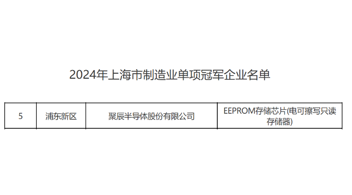 上海市经信委正式公布MG不朽情缘网站荣获2024年上海市制造业单项冠军